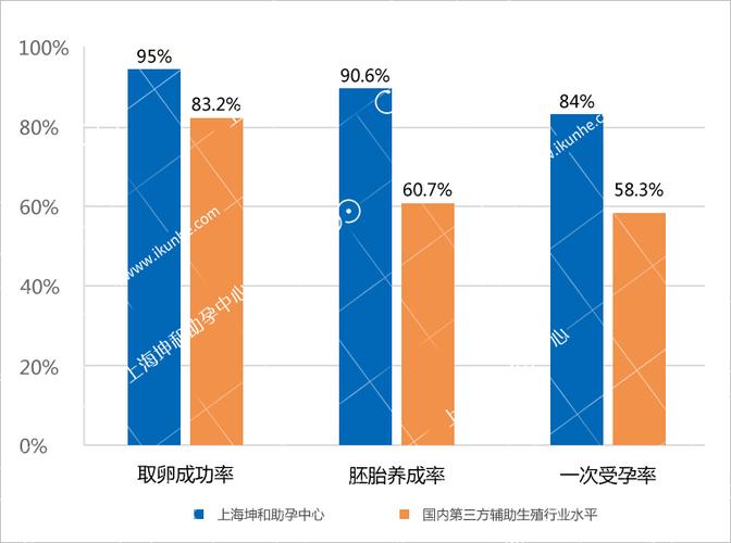 上海第三方试管助孕公司(上海试管助孕公司排名对比)